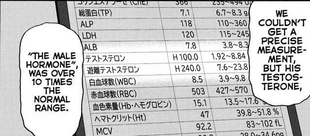 Hanma Yujiro's Bloodwork